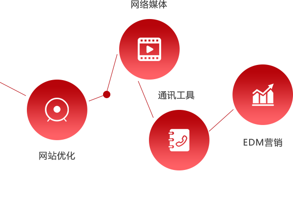 深圳網(wǎng)絡推廣營銷公司