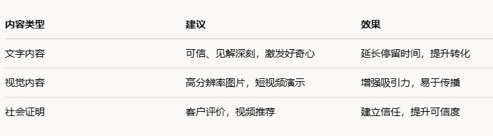 優(yōu)化建議表.png