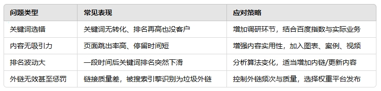 常見(jiàn)問(wèn)題與應(yīng)對(duì)策略.png