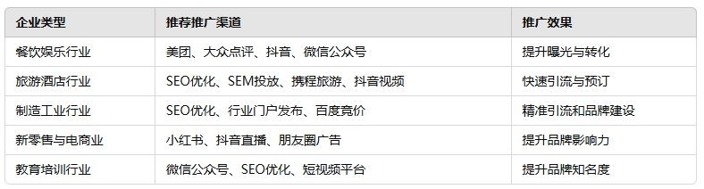不同企業(yè)如何選擇推廣方式.png