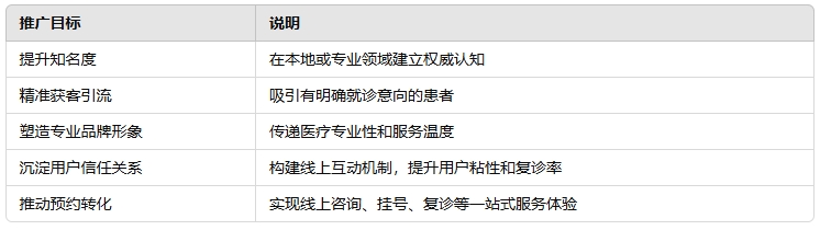 醫(yī)院網(wǎng)絡(luò)推廣的核心目標(biāo).png