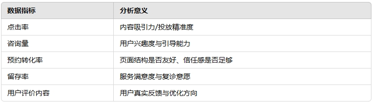 建立數(shù)據(jù)分析體系.png